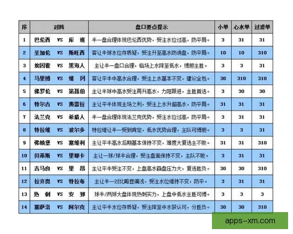 世界杯竞猜盘口深度解析与胜负趋势预测助你看懂每场比赛走势